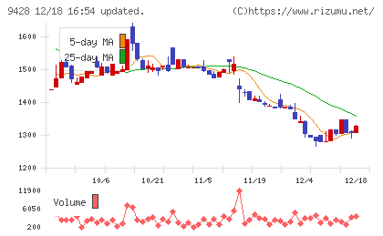 クロップスチャート