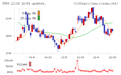 ＡＶｉＣチャート