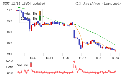 エアークローゼットチャート
