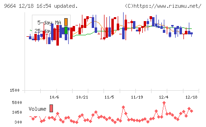 御園座チャート