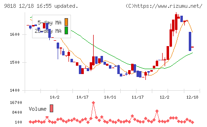 大丸エナウィンチャート