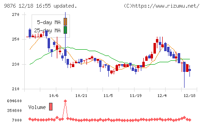コックスチャート