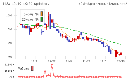 イシンチャート