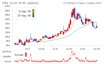 情報戦略テクノロジーチャート