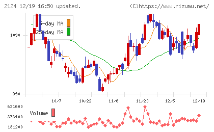 ＪＡＣ　Ｒｅｃｒｕｉｔｍｅｎｔチャート