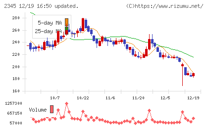 クシムチャート