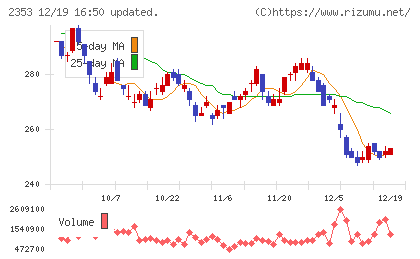 日本駐車場開発チャート