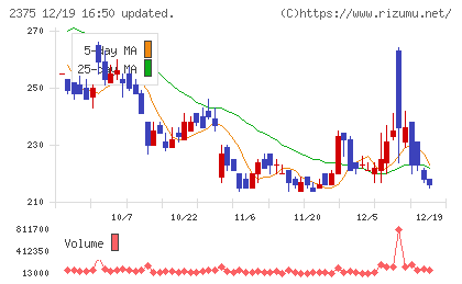 ギグワークスチャート