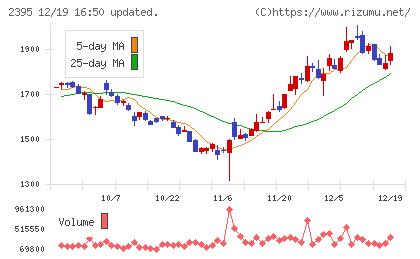 新日本科学チャート