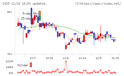 ケアサービスチャート