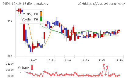 オールアバウトチャート