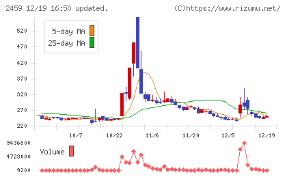 アウンコンサルティングチャート