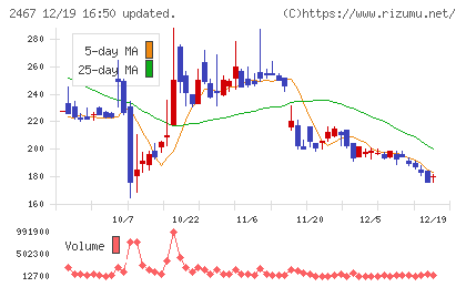 ＶＬＣセキュリティチャート