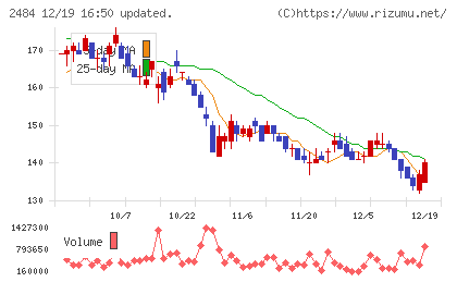 出前館チャート
