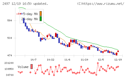 ユナイテッドチャート