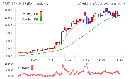 トーメンデバイスチャート