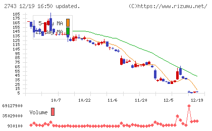 ピクセルカンパニーズチャート