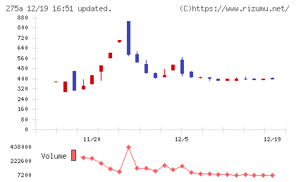 ハンワホームズチャート