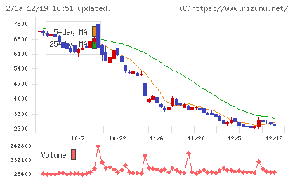 ククレブ・アドバイザーズチャート