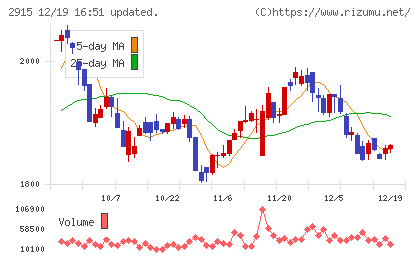 ケンコーマヨネーズチャート