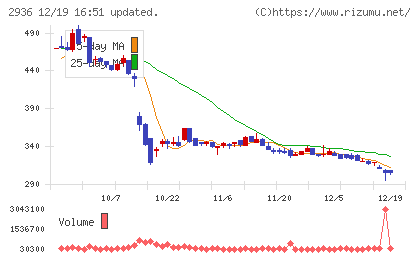 ベースフードチャート