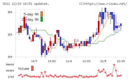 バナーズチャート