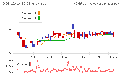 ゴルフ・ドゥチャート