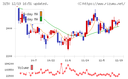 グリムスチャート