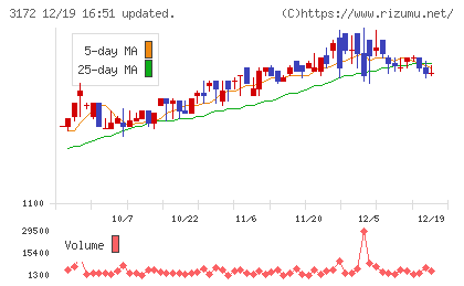 ティーライフチャート