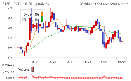 夢展望チャート