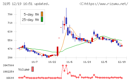 ジェネレーションパスチャート