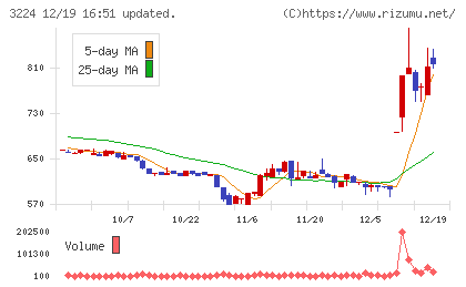 ゼネラル・オイスターチャート