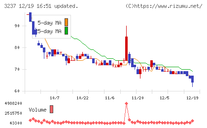 イントランスチャート