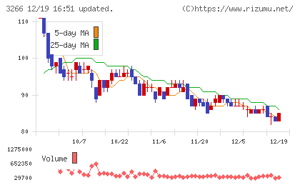 ファンドクリエーショングループチャート