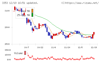 メディカル一光グループチャート