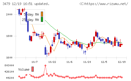 ティーケーピーチャート