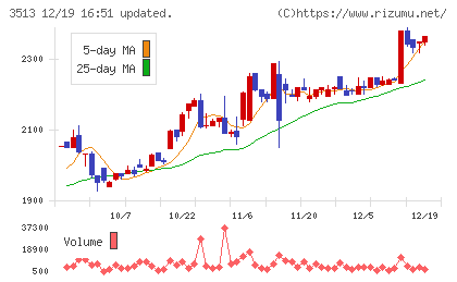 イチカワチャート