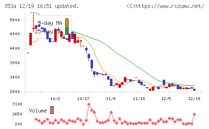 エレベーターコミュニケーションズチャート