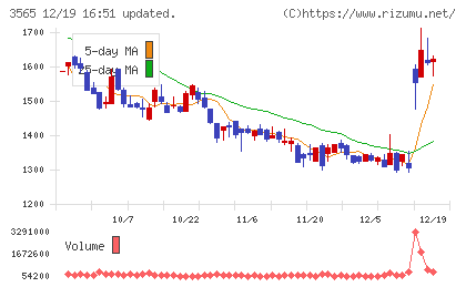 アセンテックチャート