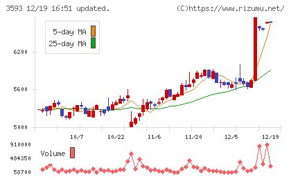 ホギメディカルチャート