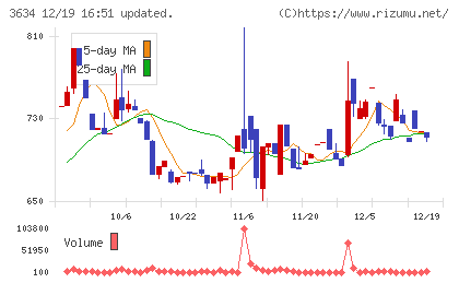 ソケッツチャート