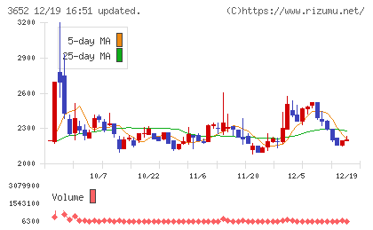 ディジタルメディアプロフェッショナルチャート