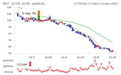 ｅｎｉｓｈチャート