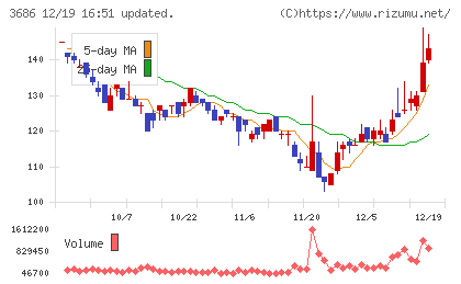 ディー・エル・イーチャート