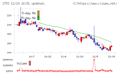 フライトソリューションズチャート