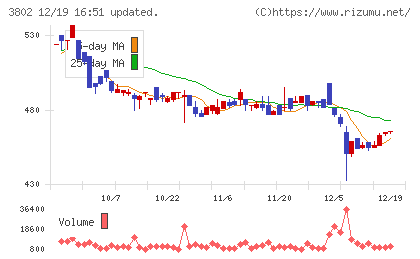 エコミックチャート