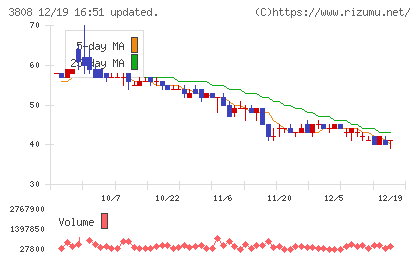 オーケーウェブチャート