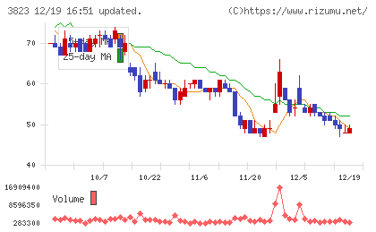 ＴＨＥ　ＷＨＹ　ＨＯＷ　ＤＯ　ＣＯＭＰＡＮＹチャート