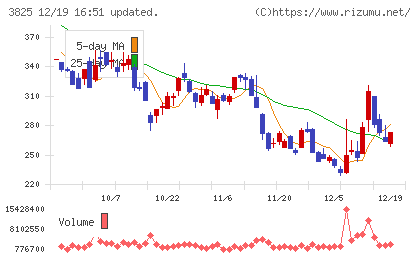 リミックスポイントチャート