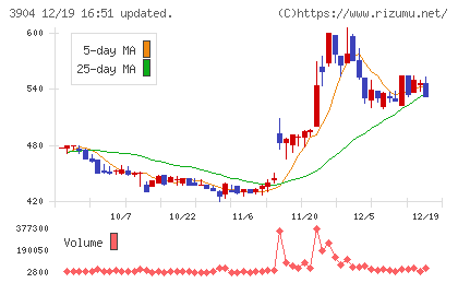 カヤックチャート